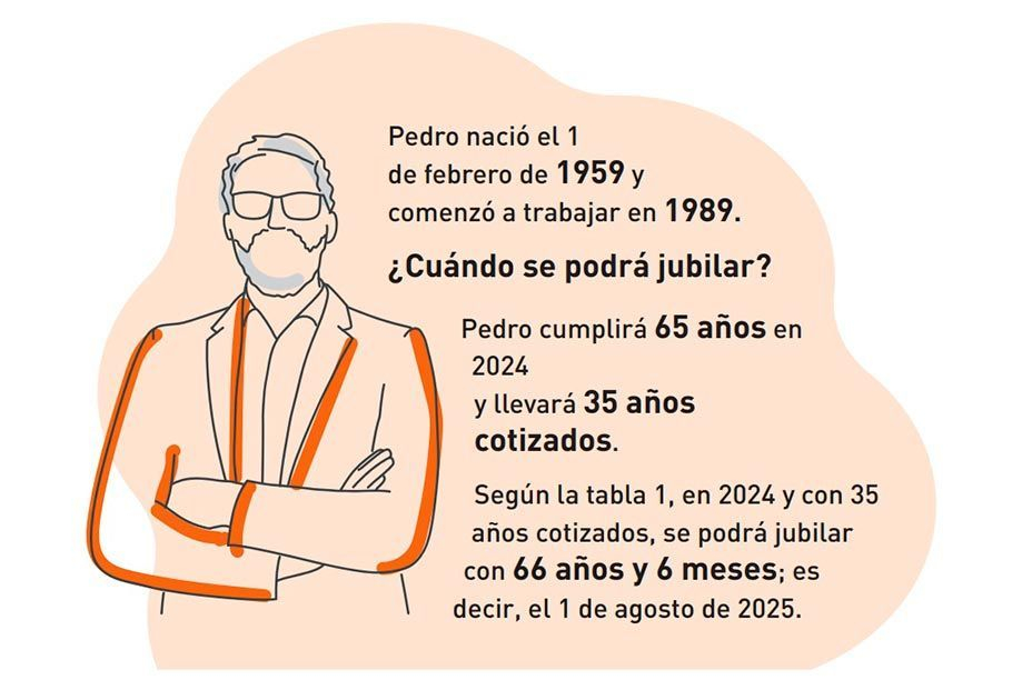 Así cambian la edad exigida para la jubilación y los periodos cotizados hasta 2027