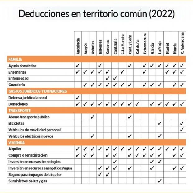 deducciones2