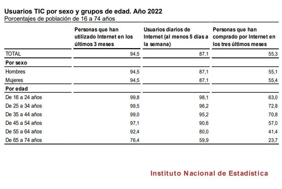 España vaciada y desconectada: Los sénior piden infraestructura tecnológica y formación digital