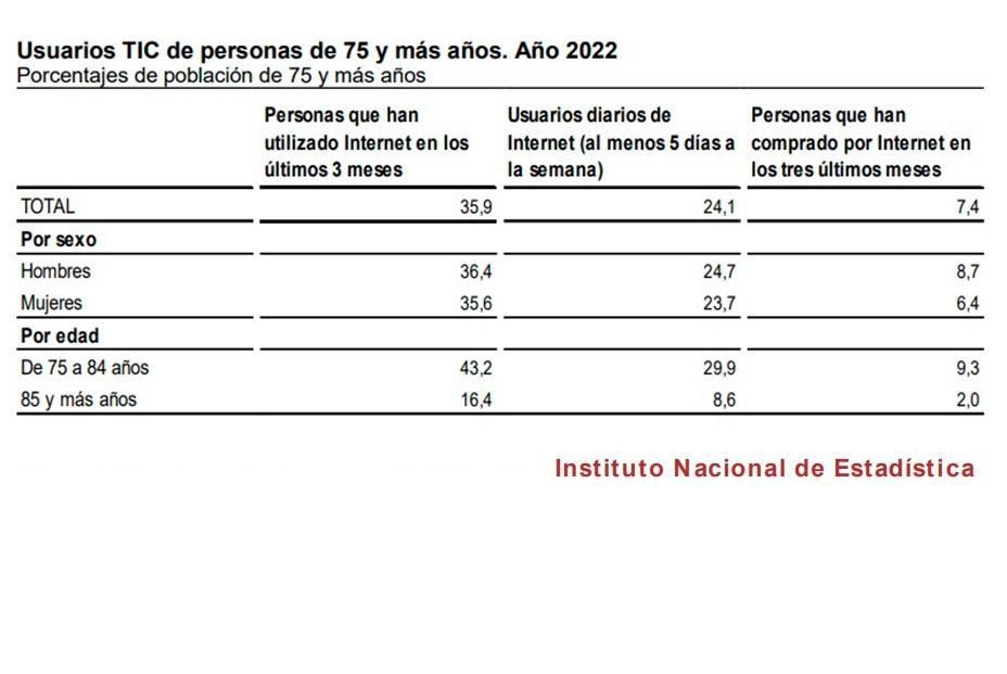 España vaciada y desconectada: Los sénior piden infraestructura tecnológica y formación digital