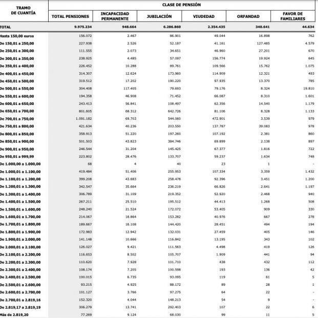 77269 pensiones importe maximo