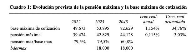 evolucionpensionesfedea