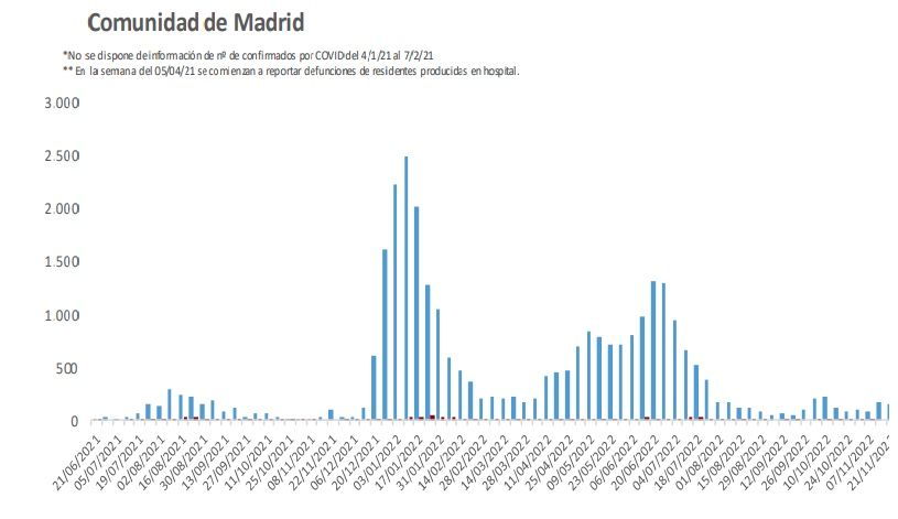 Captura de pantalla 2022 12 13 a las 12.11.57