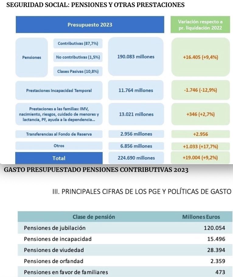 gasto pensiones 2023