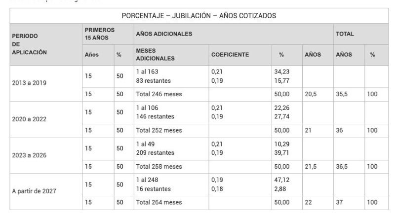 base reguladora porcentaje 2023