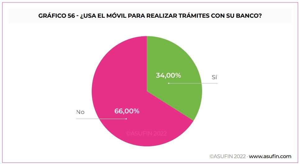 La banca no cumple: los sénior se quejan de que la atención sigue sin ser presencial y personalizada