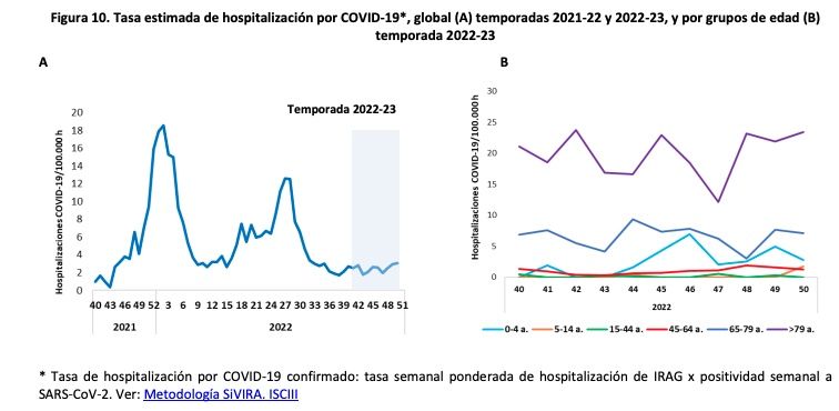 Captura de pantalla 2022 12 22 a las 14.03.30