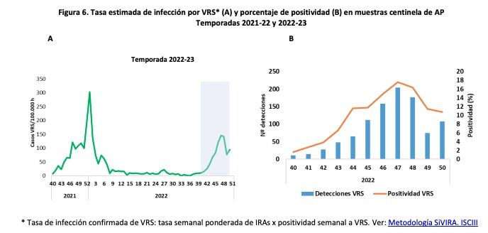 Captura de pantalla 2022 12 22 a las 14.33.23