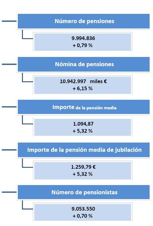 pensiones jubilacion