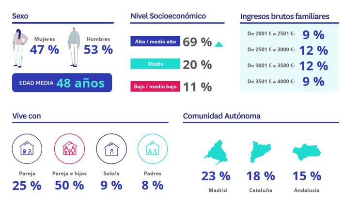 02. perfil sociodemografico alquiler