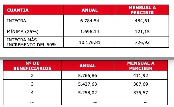 cuantía PNC 2023