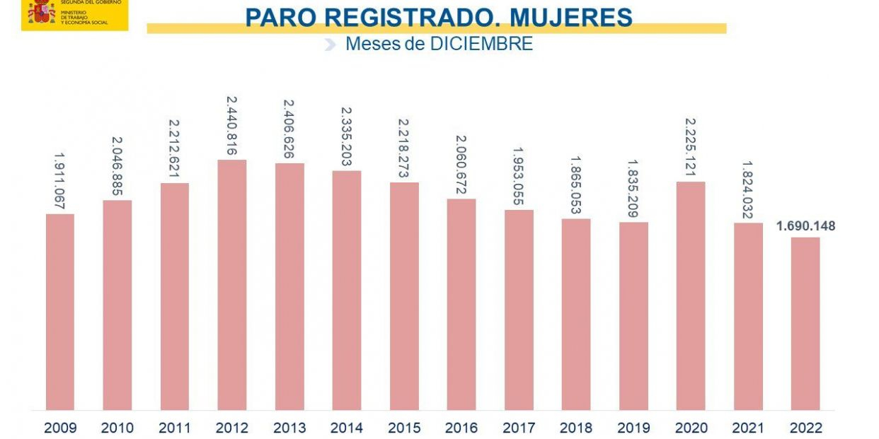 paro mujeres diciembre 2022