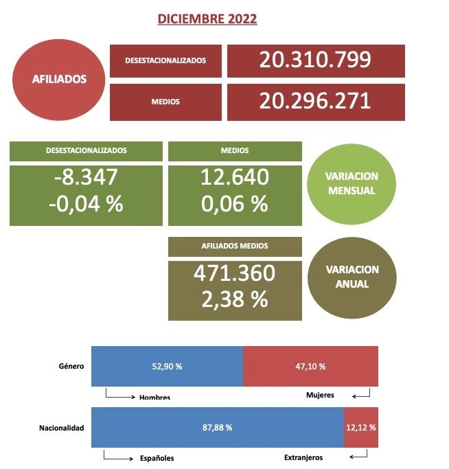 afiliacion seguridad social