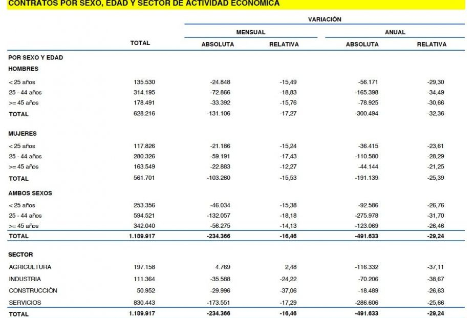 contratos mayores 45 años diciembre 2022