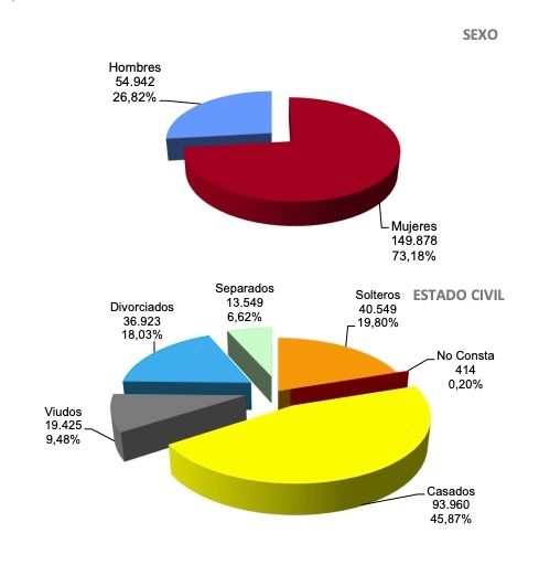 perfil PNC de jubilacion diciembre 2022