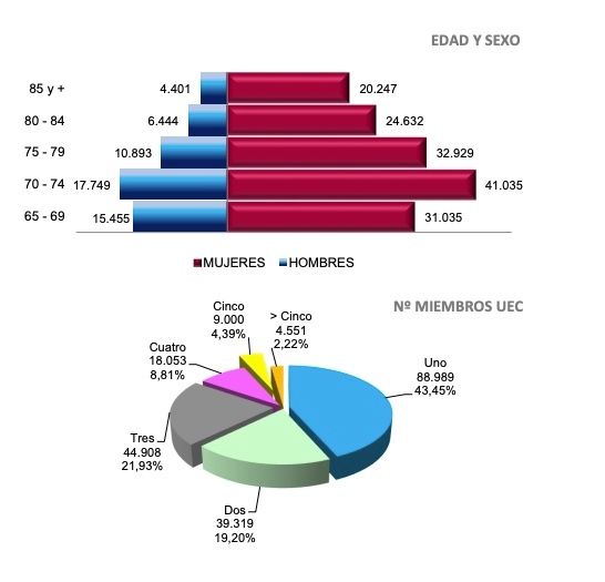 perfil PNC jubilacion por edad diciembre 2022