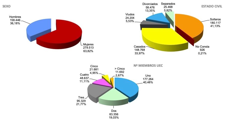 perfil del PNC diciembre 2022