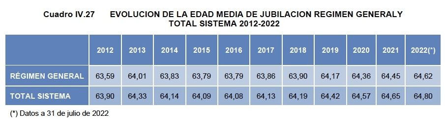 jubilacion edad mujeres hombres hasta 2022 jubilacion edad mujeres hombres hasta 2022
