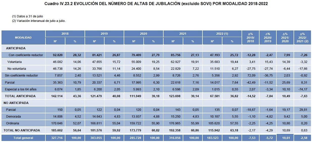 altas jubilacion 2018 2022 altas jubilacion 2018 2022
