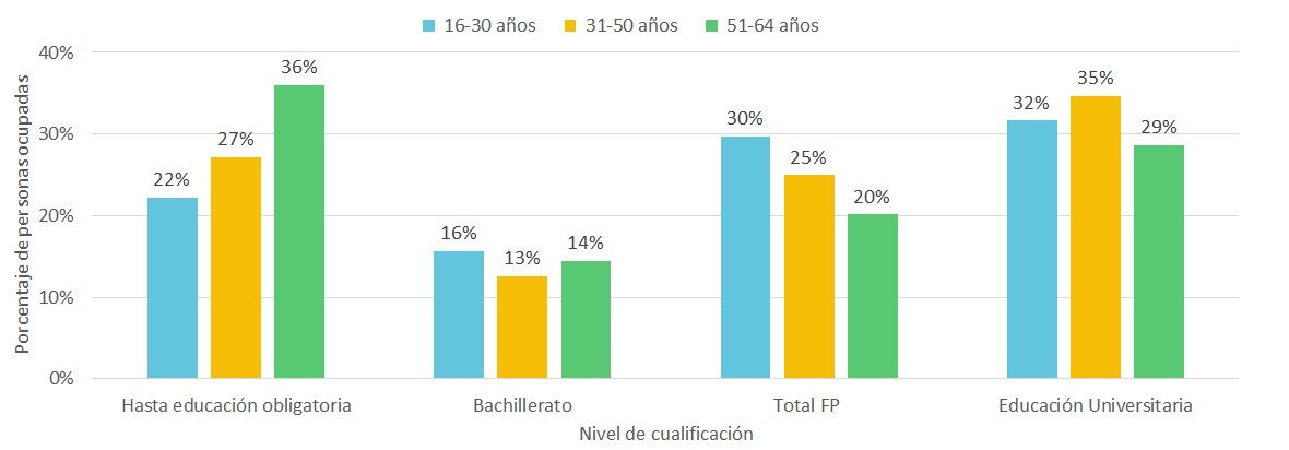 Jubilación de baby boom: sin reemplazo para 2,2 millones de trabajadores