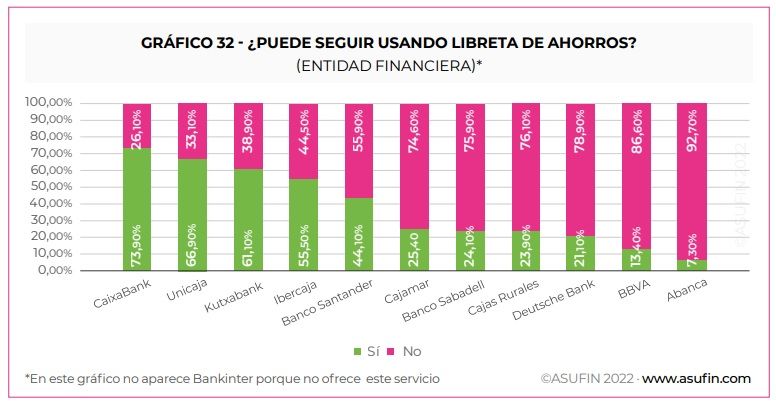 Más trabas en la banca para los mayores: adiós a la cartilla o libreta de ahorro