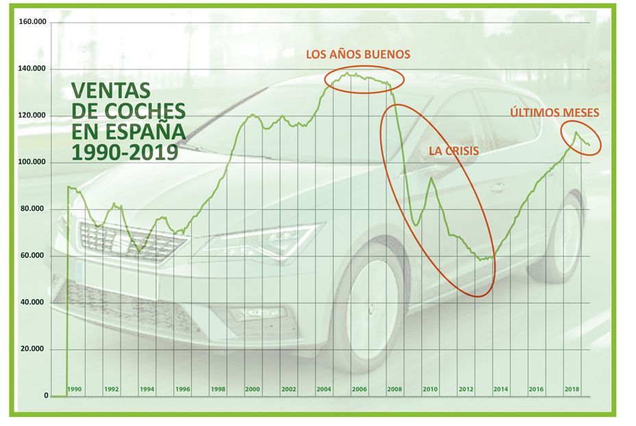 Ventas de coches