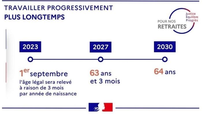 francia plan subir edad jubilacion