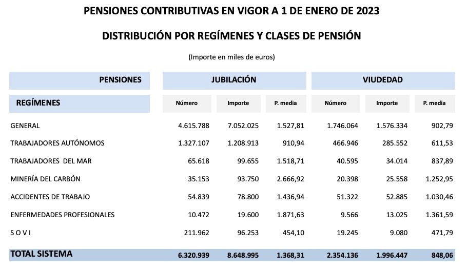 pension viudedad y jubilacion enero 2023