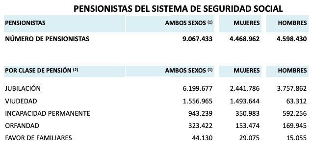 pensionistas ss 1 enero 2023