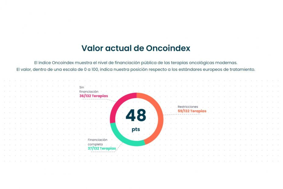 oncoindex 