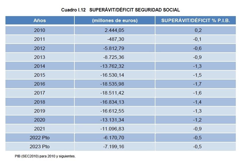 deficit ss 2011 23