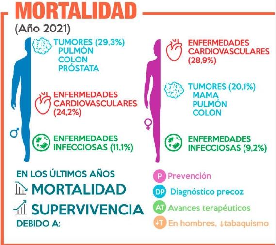 mortalidad