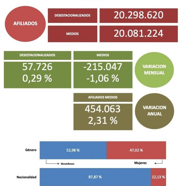 afiliación SS enero 2023