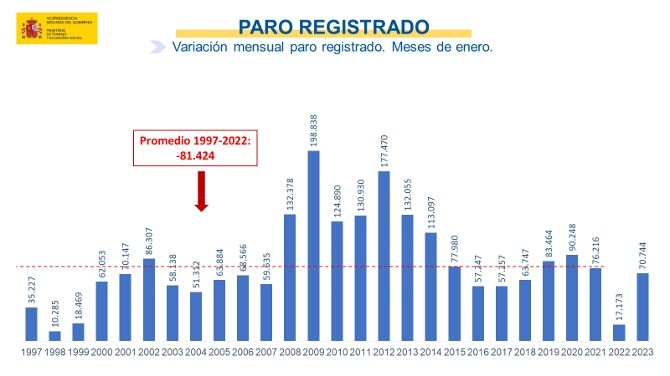 paro enero 2023