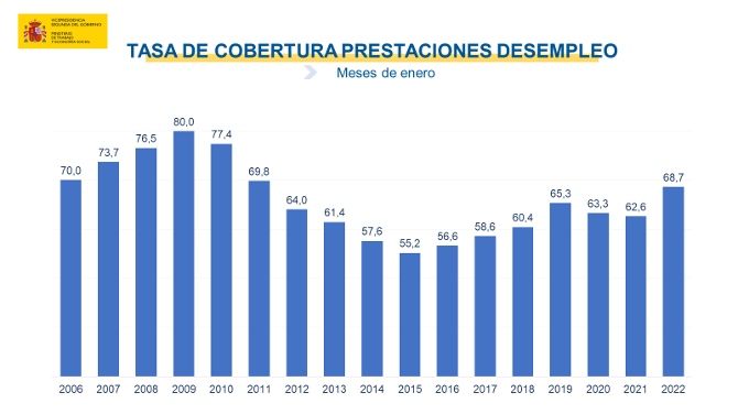 tasa cobertura paro tasa cobertura paro