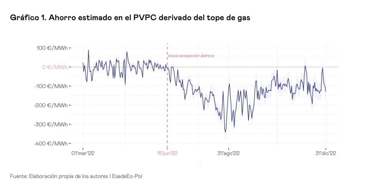 Captura de pantalla 2023 02 02 a las 10.36.15