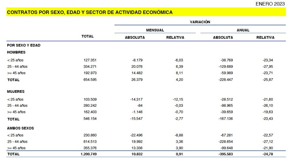 contratos a sénior enero 2023