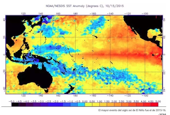 El Niño El Niño