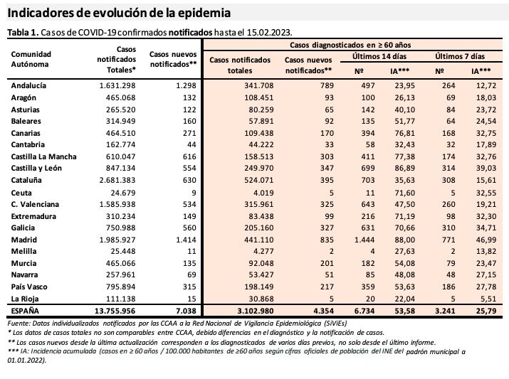 incidencia covid