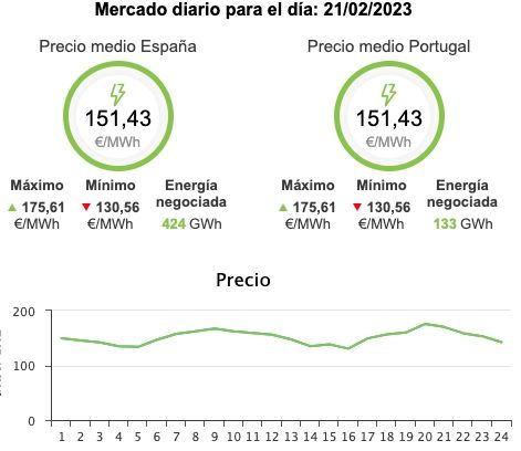 OMIE PRECIO LUZ