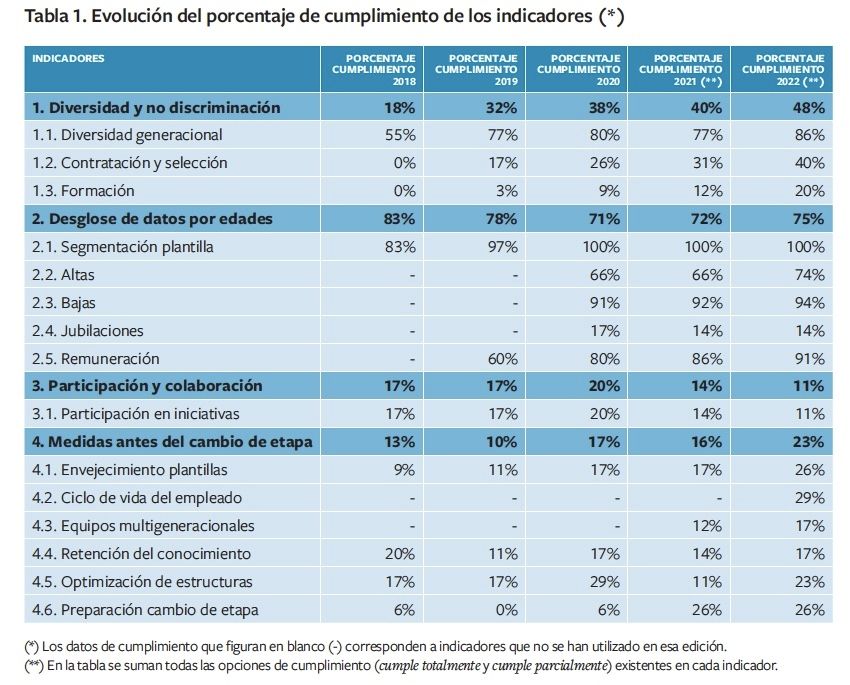 mejora transparencia ibex 35 talento senior