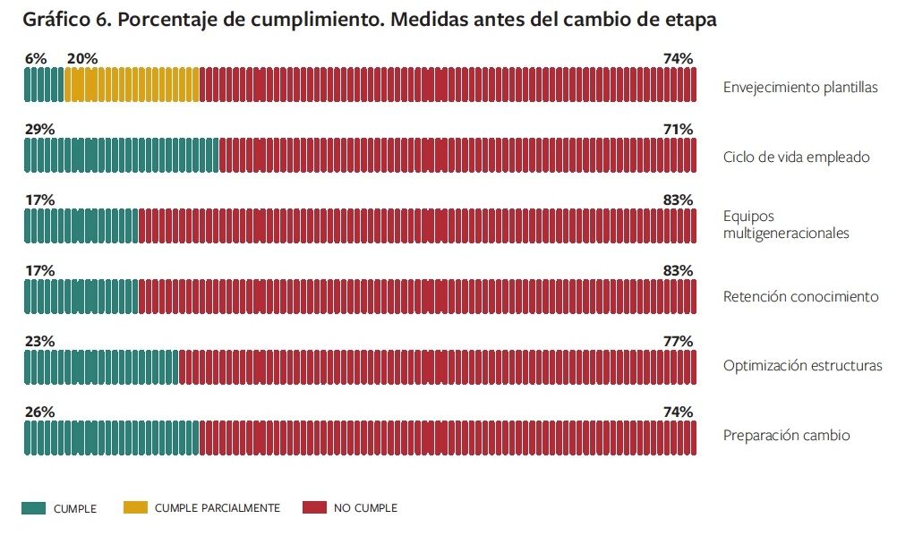 cambio etapa informe ibex35