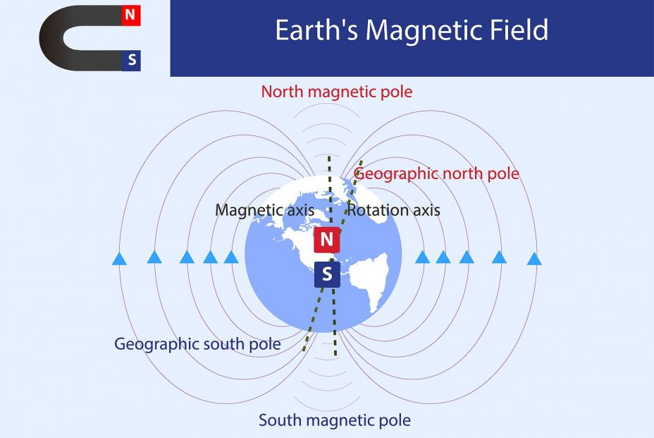 Campo magnético de la Tierra