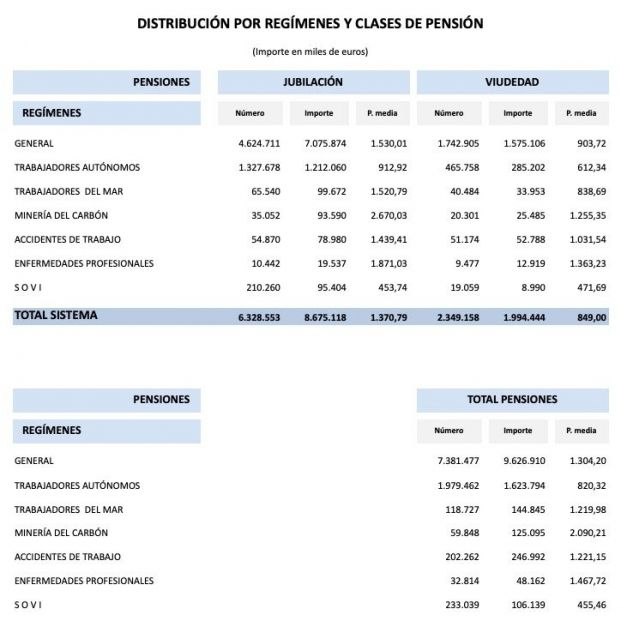 pensiones febrero 23 cuantía