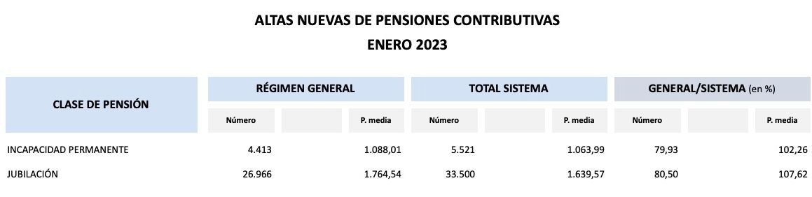 nuevas altas jubilacion 23 enero 1639