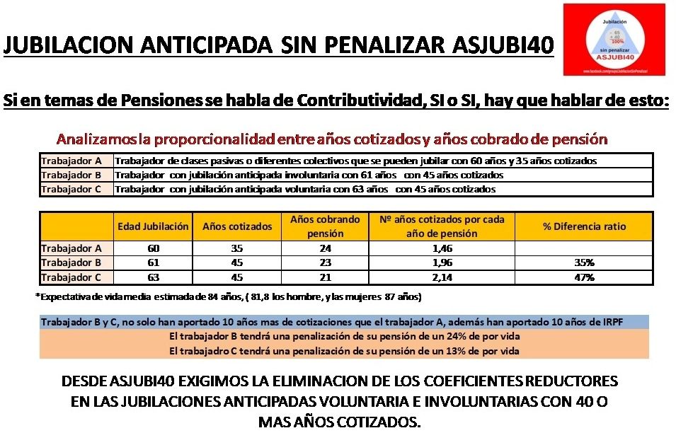 Asjubi tabla coeficientes jubilacion involuntaria y voluntaria (1) Asjubi tabla coeficientes jubilacion involuntaria y voluntaria (1)