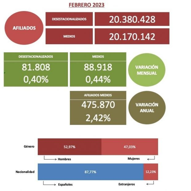 afiliacion ss febrero 2023