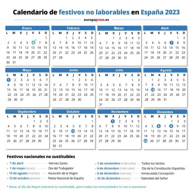 EuropaPress 4745792 calendario festivos no laborables no sustituibles comunidades autonomas EuropaPress 4745792 calendario festivos no laborables no sustituibles comunidades autonomas