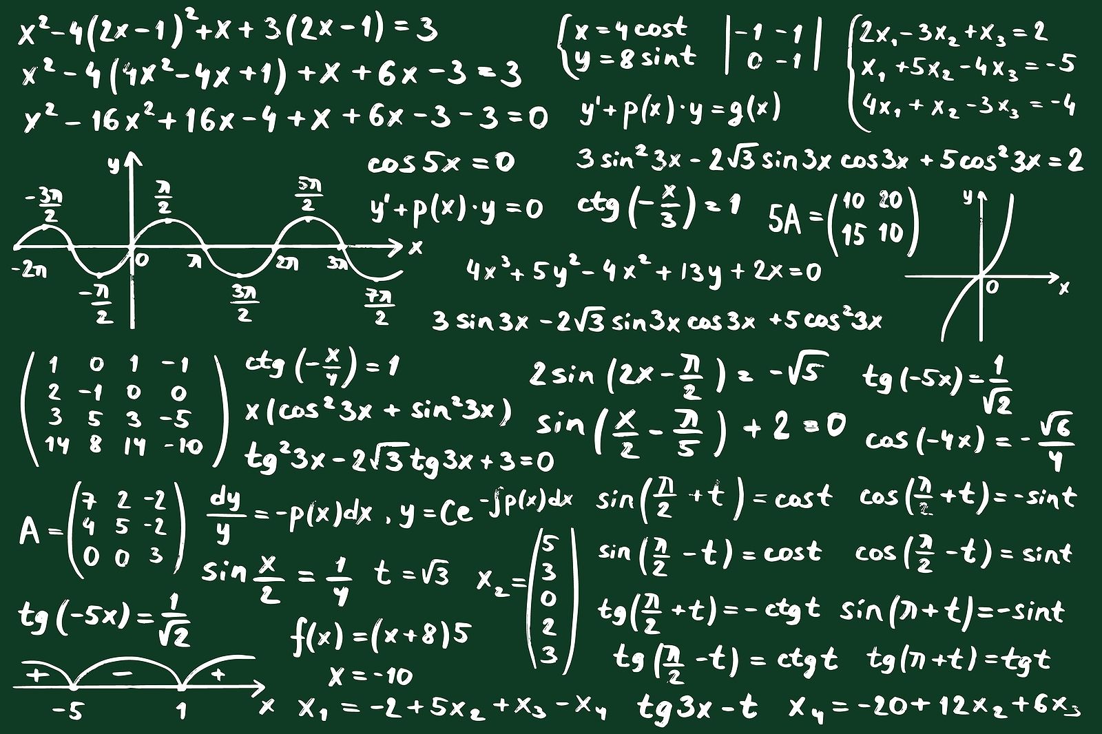 Pizarra matemáticas