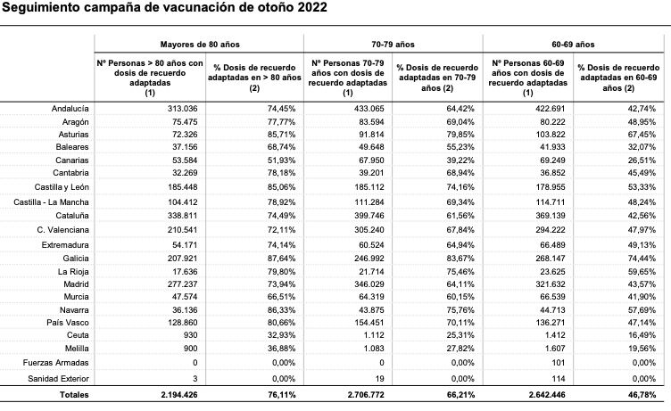 vacunacion